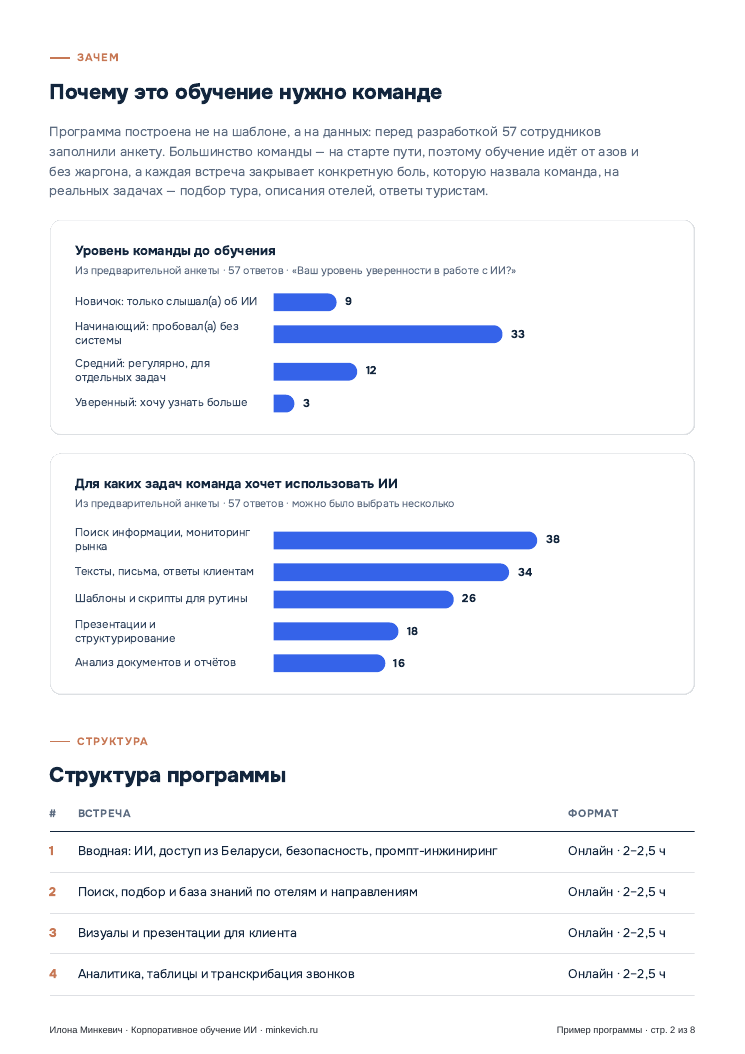 Страница с диаграммами диагностики команды